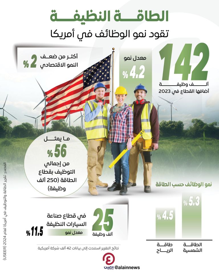 وظائف الطاقة النظيفة