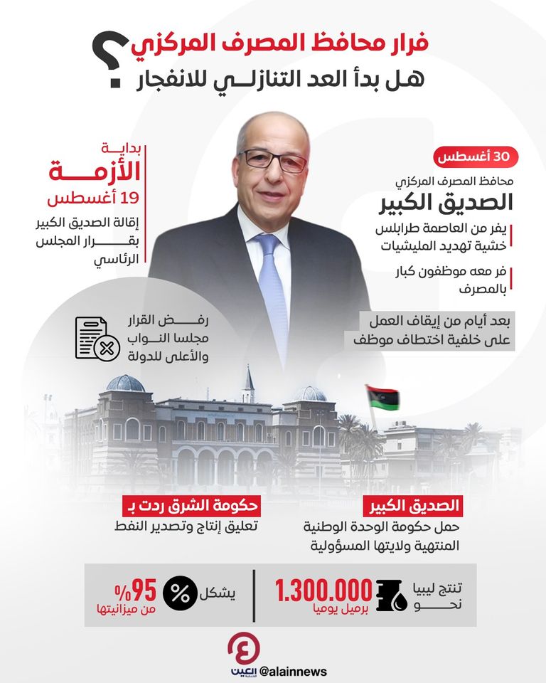 محافظ المصرف المركزي الليبي الصديق الكبير