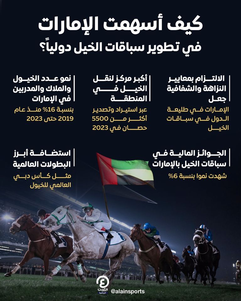 محمد سعيد الشحي