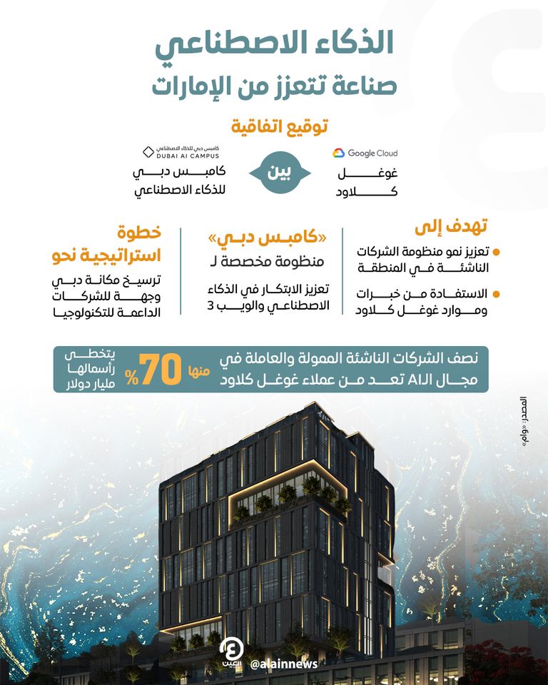 تعاون تنافسي بين دبي و«غوغل كلاود».. ماذا يحمل لعالم الذكاء الاصطناعي؟ اتفاقية تعاون بين «كامبس دبي» و«غوغل كلاود»