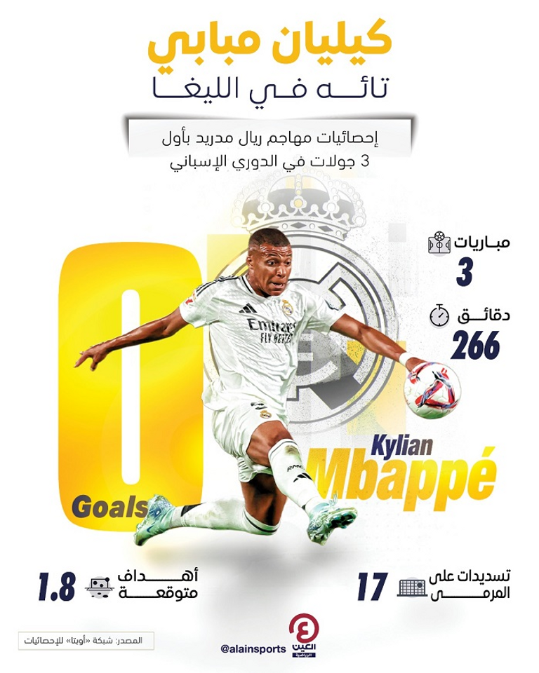 إحصائيات مبابي في الدوري الإسباني كيليان مبابي