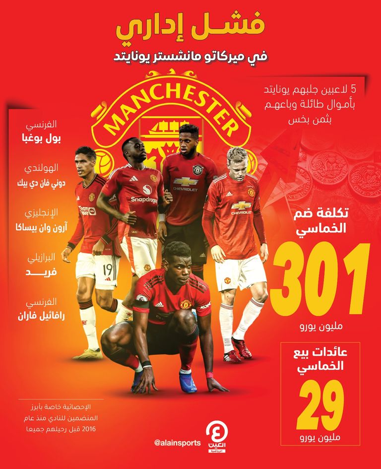 مانشستر يونايتد