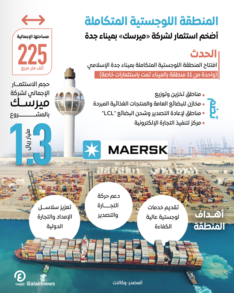 كل ما تريد معرفته عن مشروع المنطقة اللوجستية في جدة.. أضخم استثمار لـ«ميرسك» شعار ميرسك