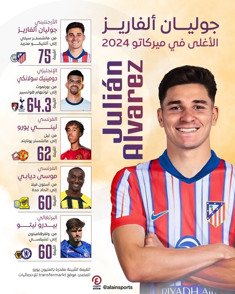 أغلى صفقات ميركاتو 2024-2025 إيفان توني مهاجم الأهلي السعودي