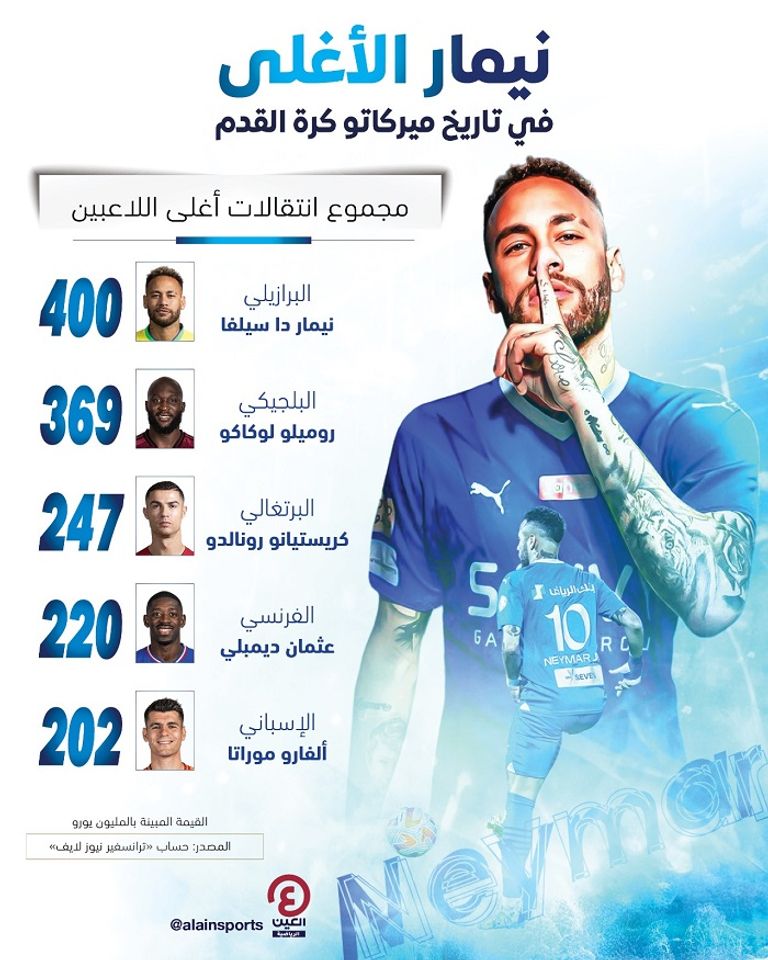 مجموعة أغلى انتقالات كرة القدم روميلو لوكاكو