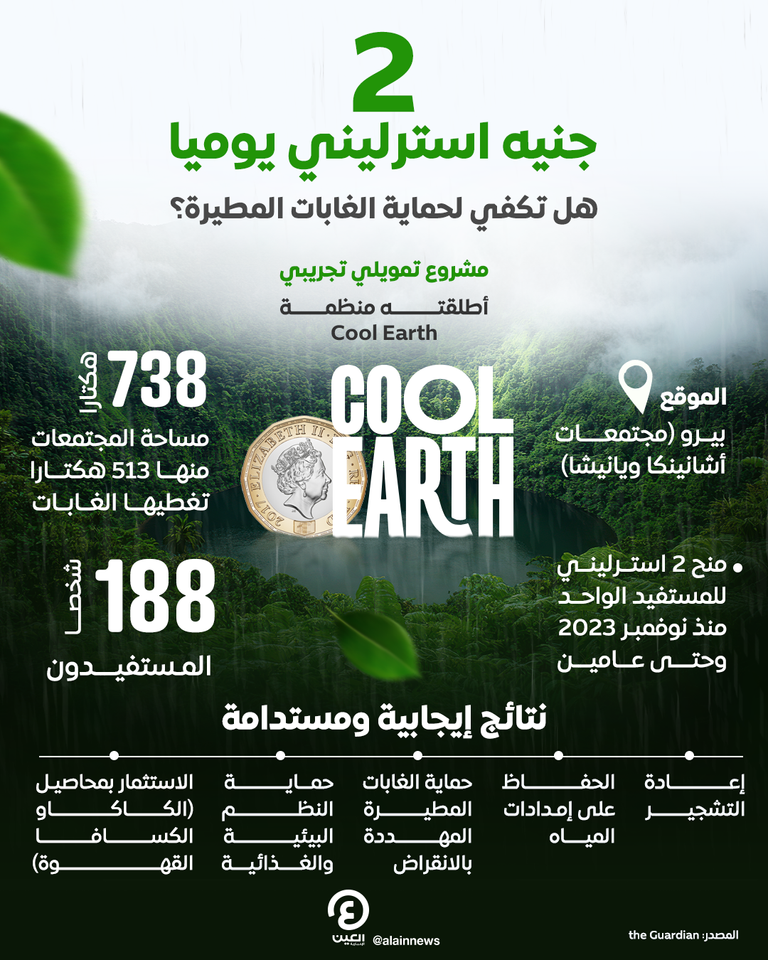 غابات مطيرة