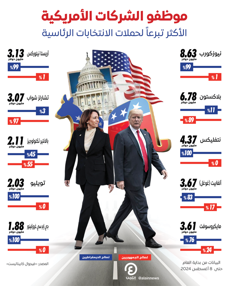 كامالا هاريس مرشحة انتخابات الرئاسة الأمريكية