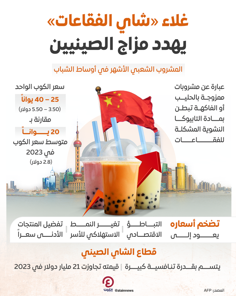 شاي الفقاعات في الصين