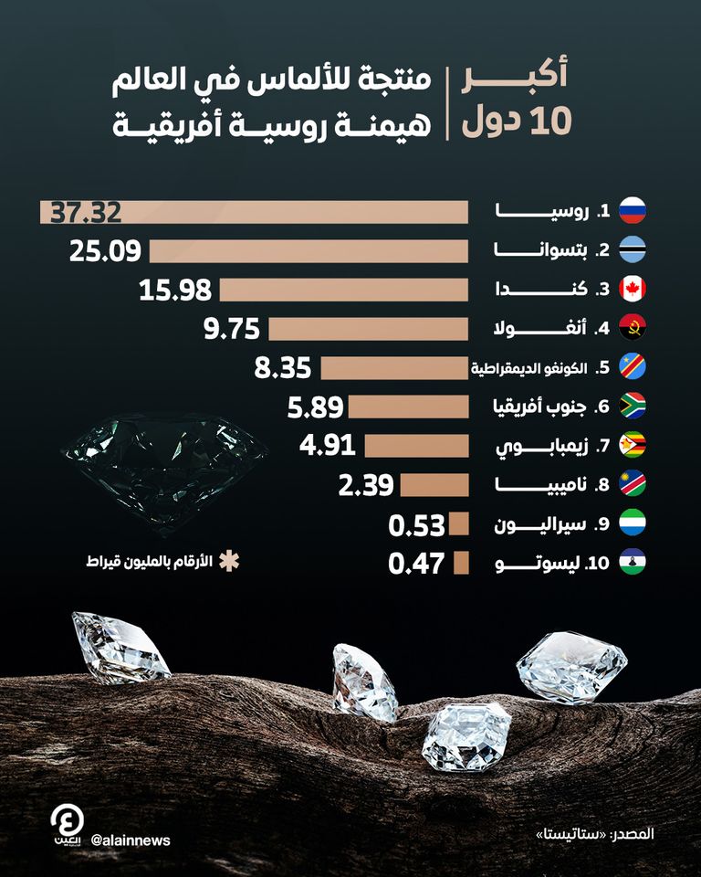 الألماس الروسي