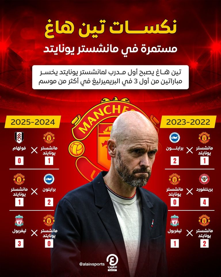 إيريك تين هاغ مدرب مانشستر يونايتد