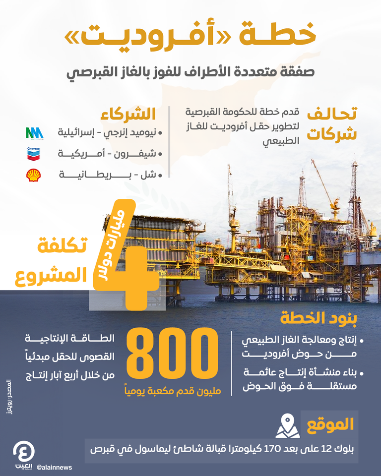 حقل غاز بالبحر المتوسط- أرشيفية