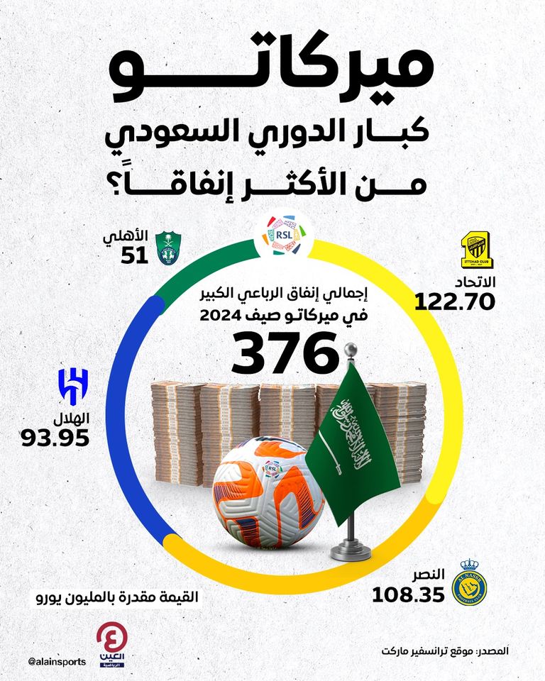 محمد سيماكان