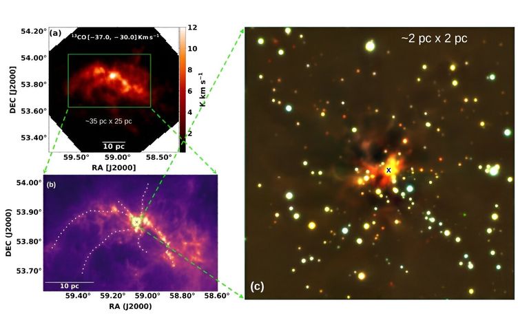 المجموعة النجمية تشكلت حديثا على بعد حوالي 11000 سنة ضوئية من الأرض