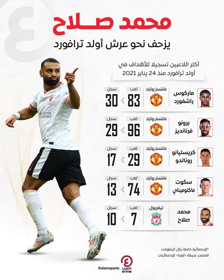 محمد صلاح في أولد ترافورد