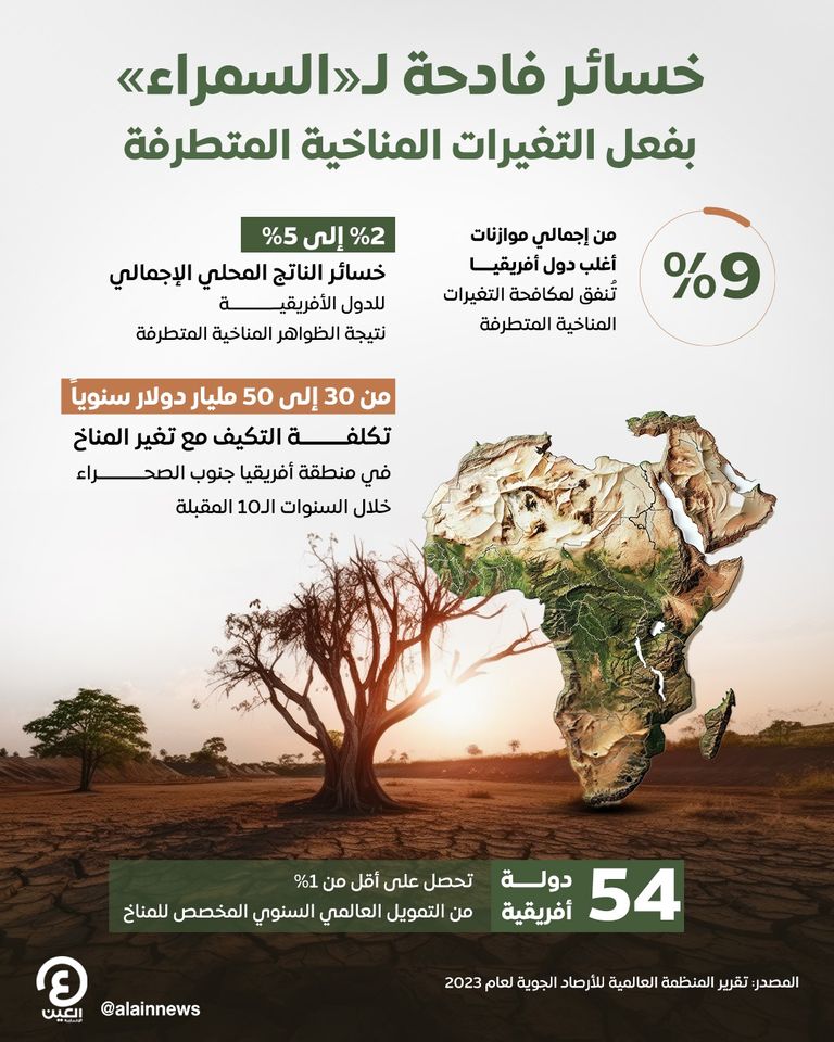 ارتفاع درجات الحرارة في أفريقيا أسرع من المعدل العالمي