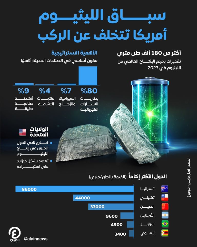 معدن الليثيوم