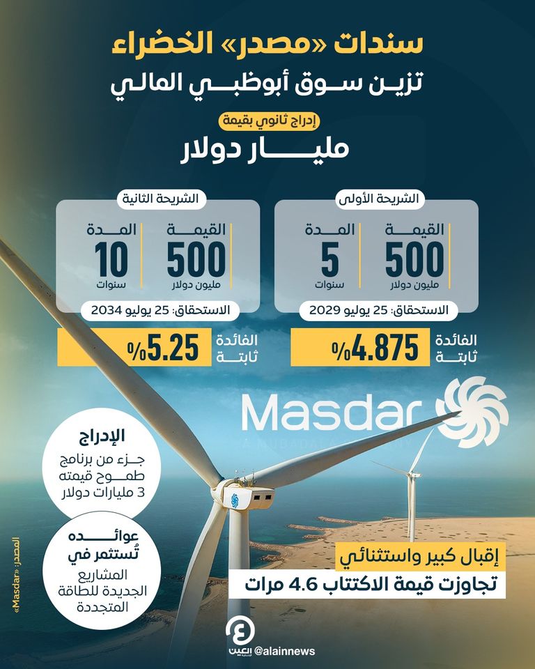 مشروعات الطاقة المتجددة لشركة مصدر