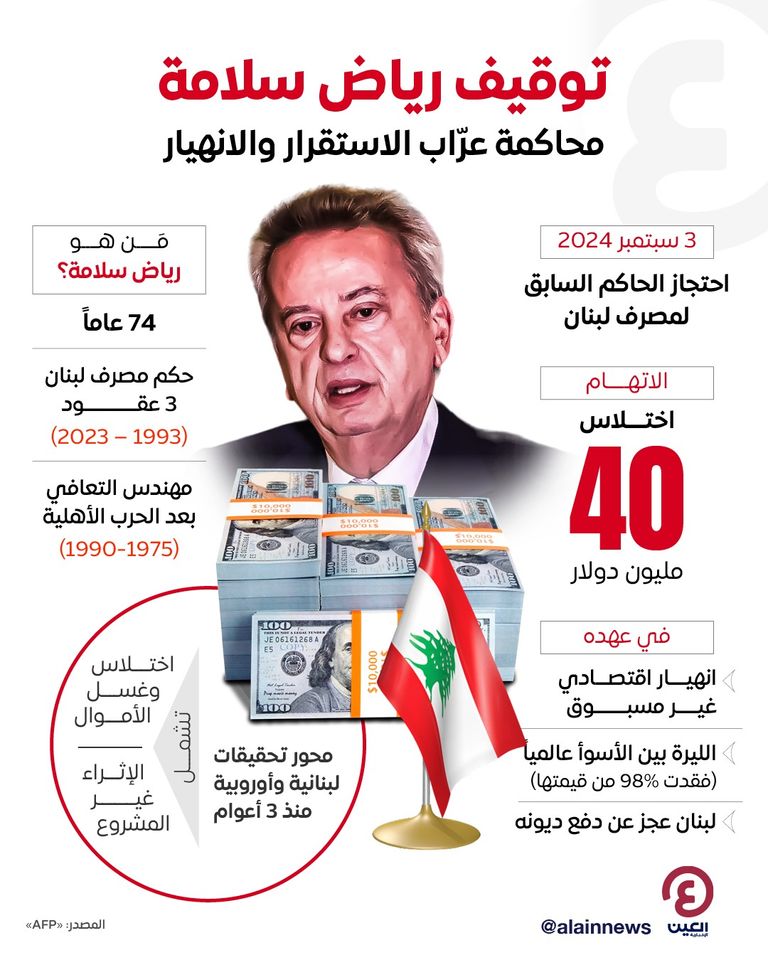 رياض سلامة الحاكم السابق لمصرف لبنان المركزي