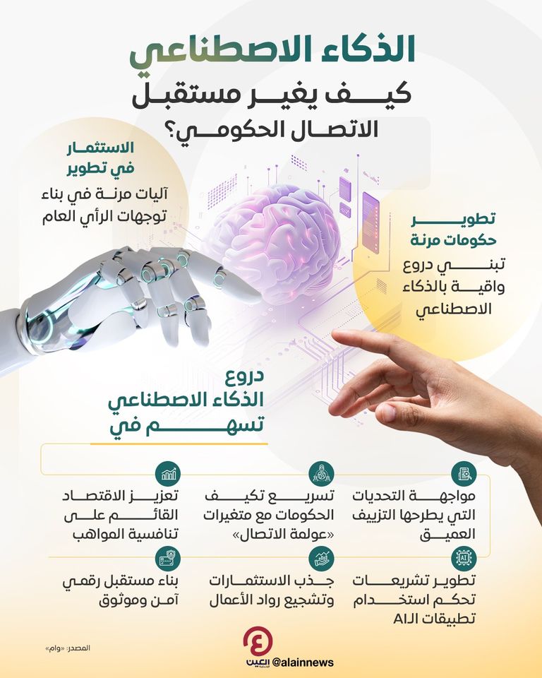 الذكاء الاصطناعي يغير مستقبل الاتصال الحكومي