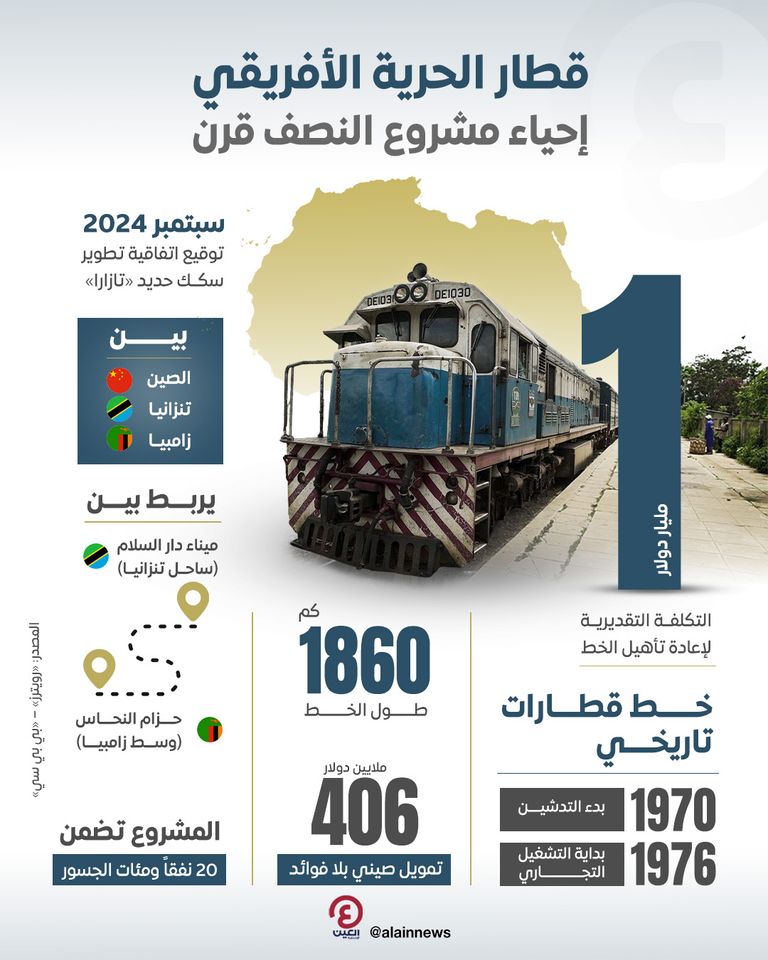 قطار الحرية بين تنزانيا وزامبيا