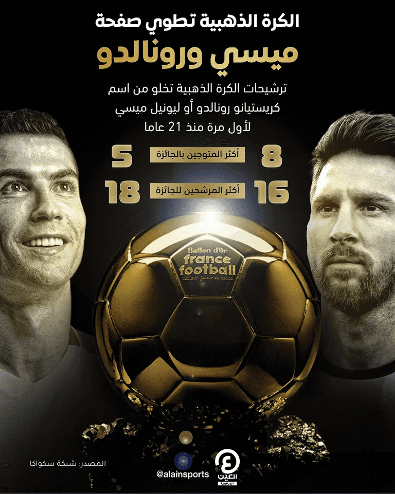 ليونيل ميسي وكريستيانو رونالدو