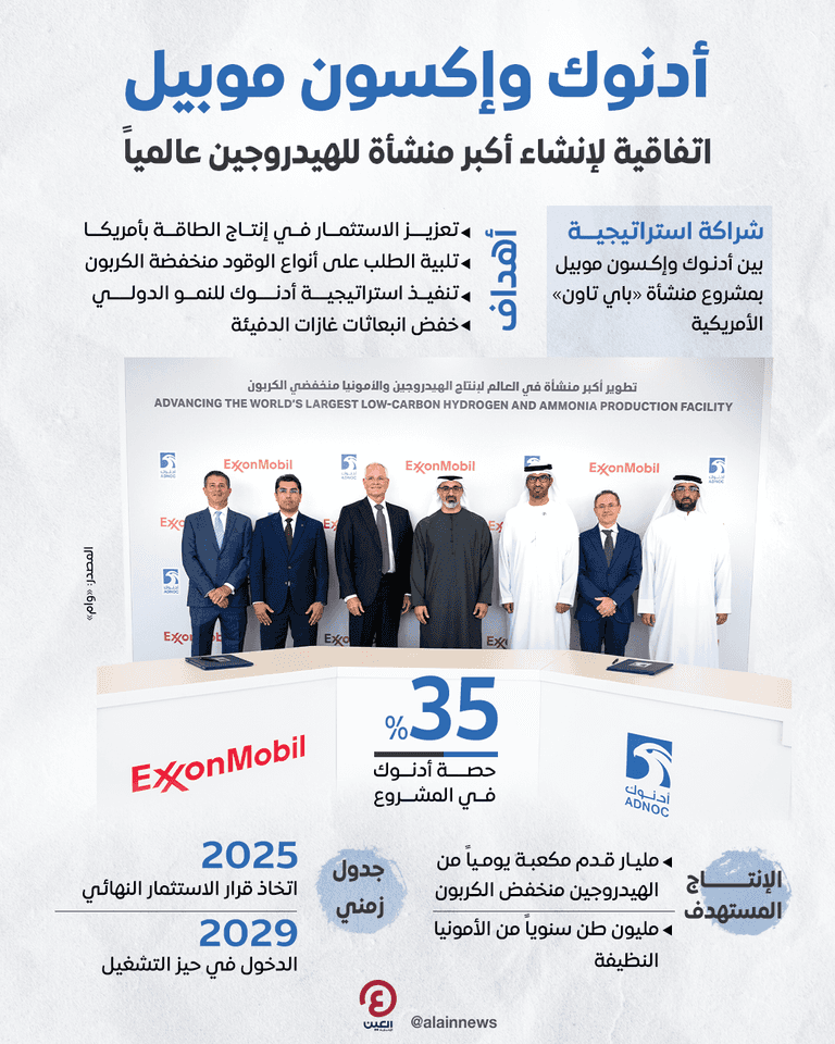 أدنوك وإكسون موبيل.. اتفاقية لإنشاء أكبر منشأة لإنتاج الهيدروجين منخفض الكربون جانب من توقيع الاتفاقية