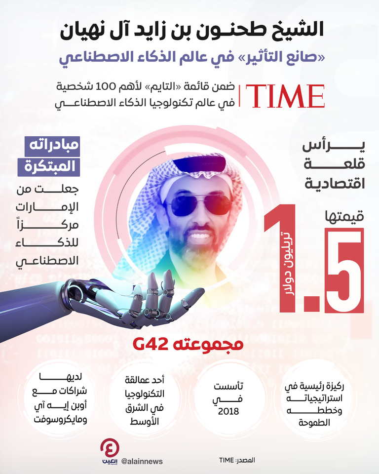 الشيخ طحنون بن زايد آل نهيان