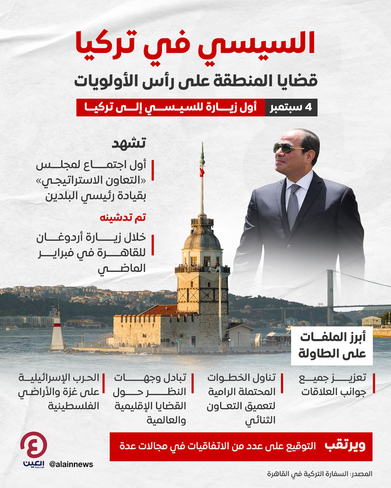 الرئيس أردوغان (يمين) خلال استقباله السيسي بتركيا