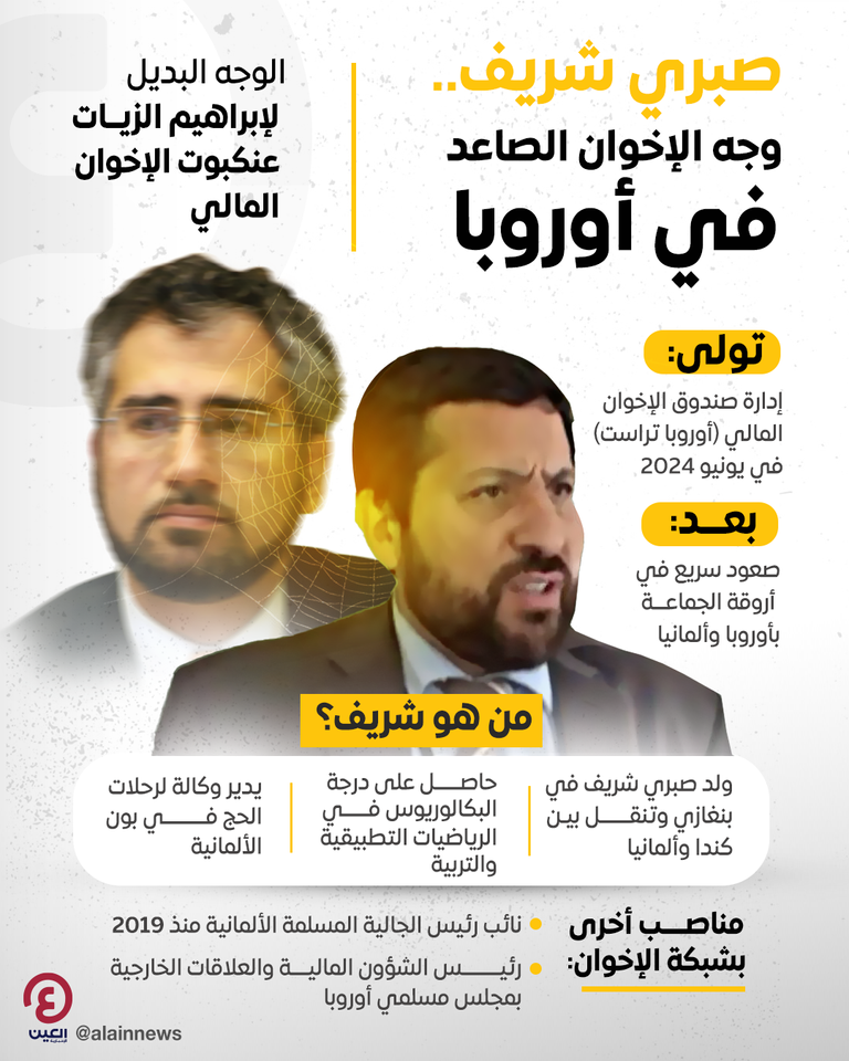 شعار تنظيم الإخوان الإرهابي - أرشيفية