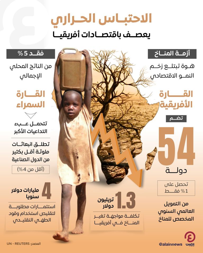 تداعيات قاسية للتغيرات المناخية على اقتصادات أفريقيا