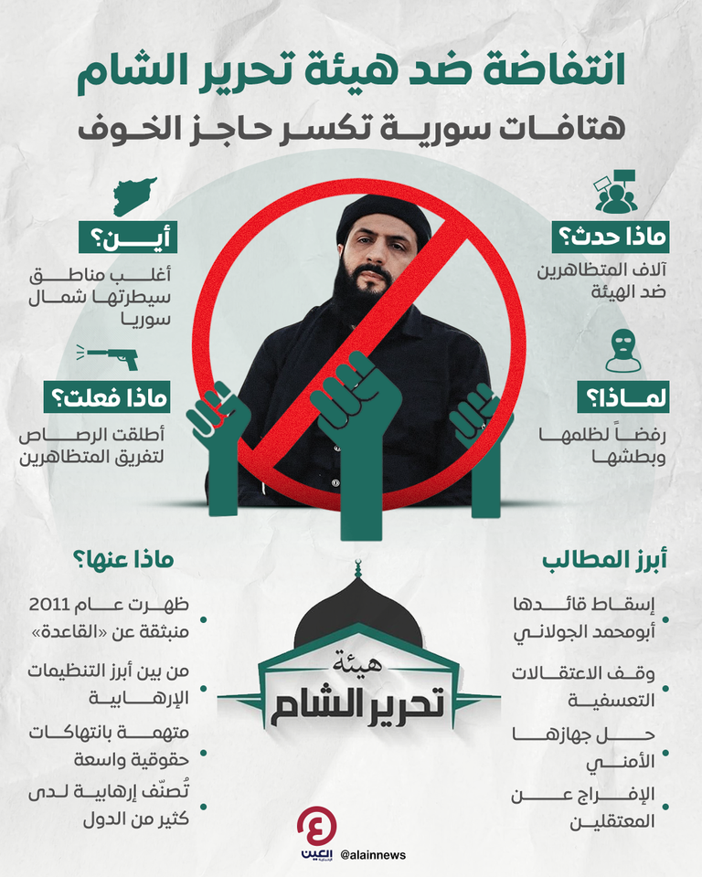 عناصر من كتيبة خالد بن الوليد المنضوية تحت مظلة هيئة تحرير الشام