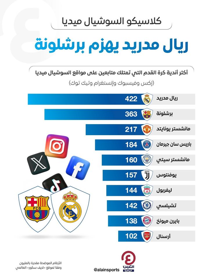 ريال مدريد ضد برشلونة