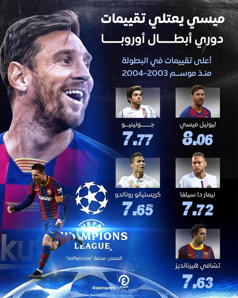 ليونيل ميسي كريستيانو رونالدو وليونيل ميسي