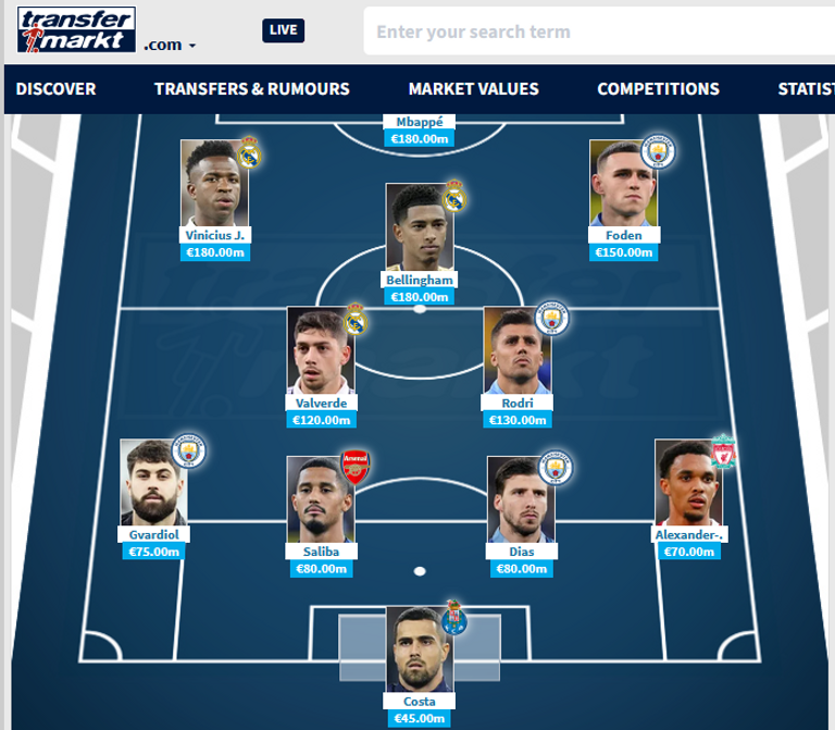 التشكيل الأغلى في العالم مانشستر سيتي وريال مدريد