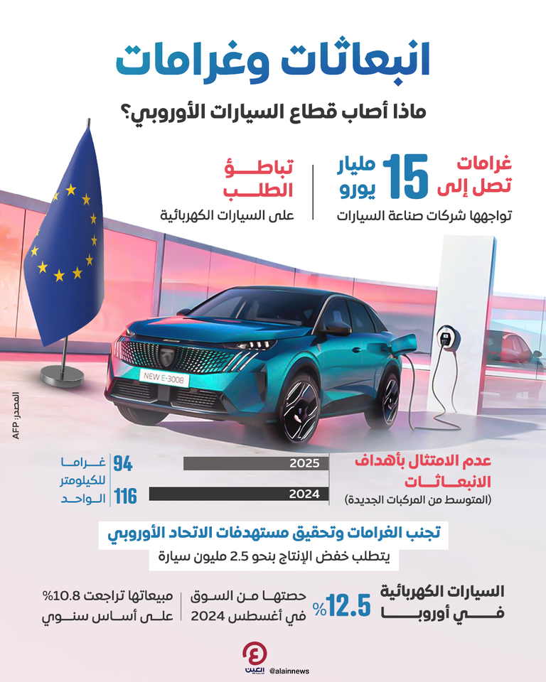 قطاع السيارات في أوروبا