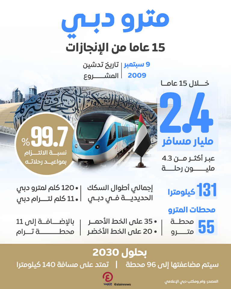 مترو دبي