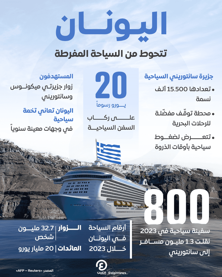 السياحة في اليونان