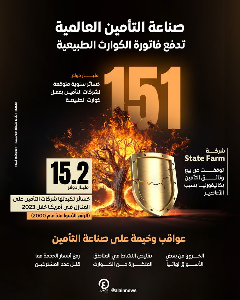الكوارث الطبيعية تصعق شركات التأمين