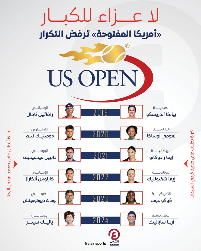 يانيك سينر بطل أمريكا المفتوحة