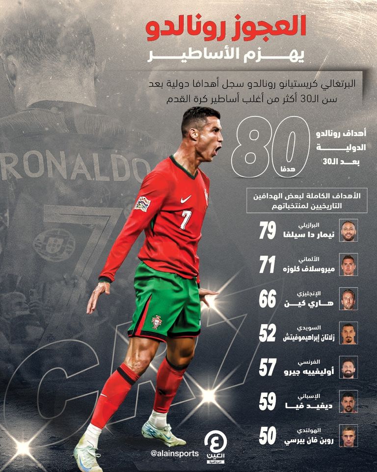كريستيانو رونالدو قائد منتخب البرتغال