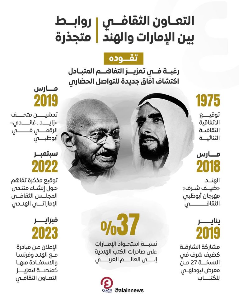 علما الإمارات والهند