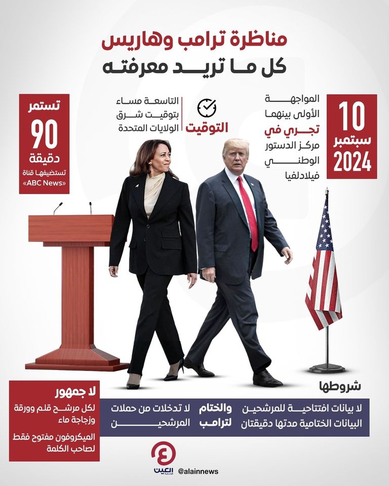 ترامب وهاريس
