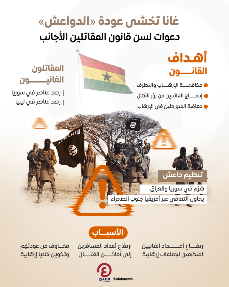 قوات من الجيش في غانا