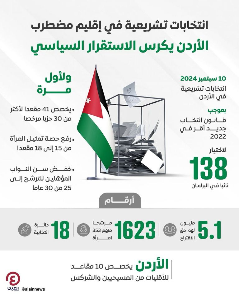 انتخابات الأردن