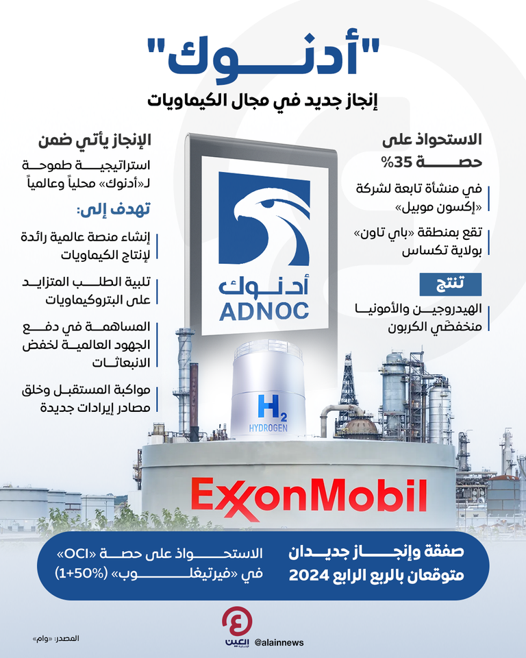 «أدنوك» تواصل تنمية أعمالها في مجال الكيماويات