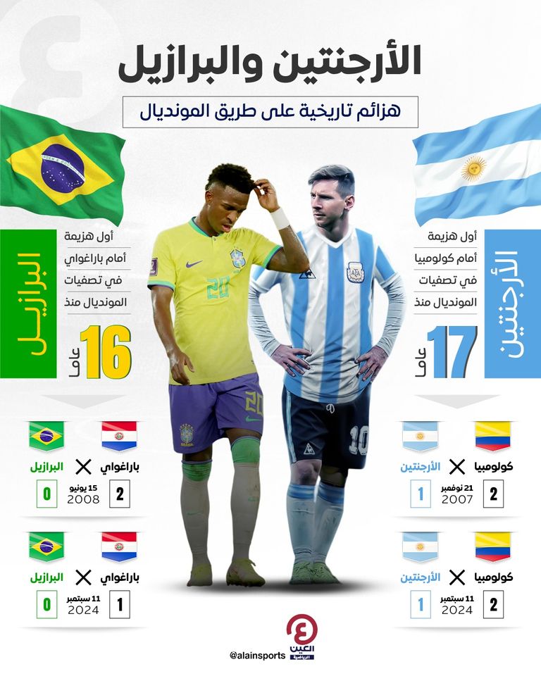 البرازيل والأرجنتين الأرجنتين وكولومبيا
