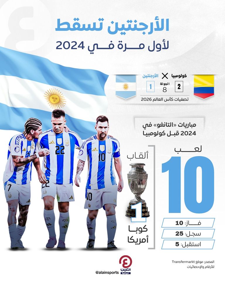 نتائج منتخب الأرجنتين في 2024