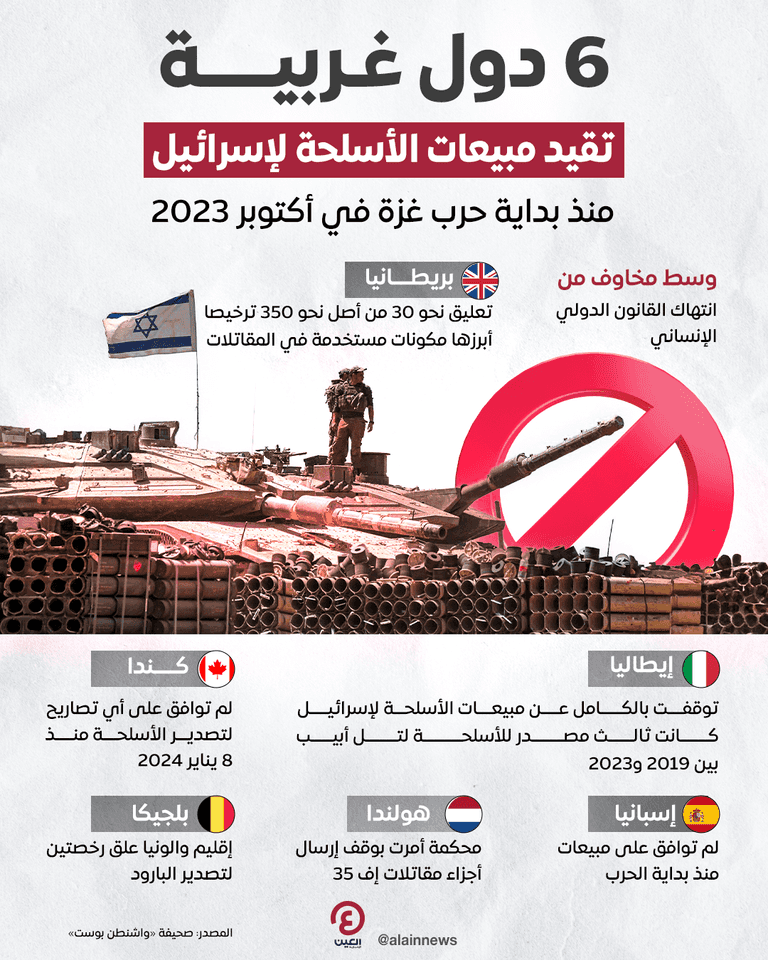 جندي إسرائيلي في سديروت بإسرائيل لحظة هجوم حماس