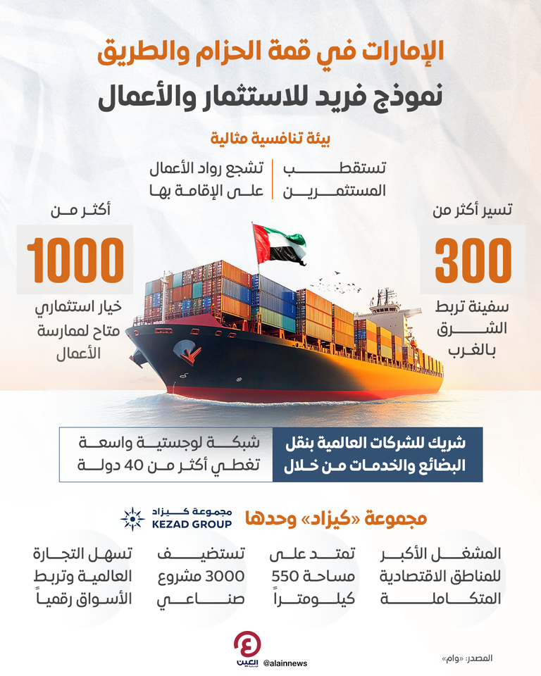 الإمارات بيئة استثمارية جاذبة لرواد الأعمال