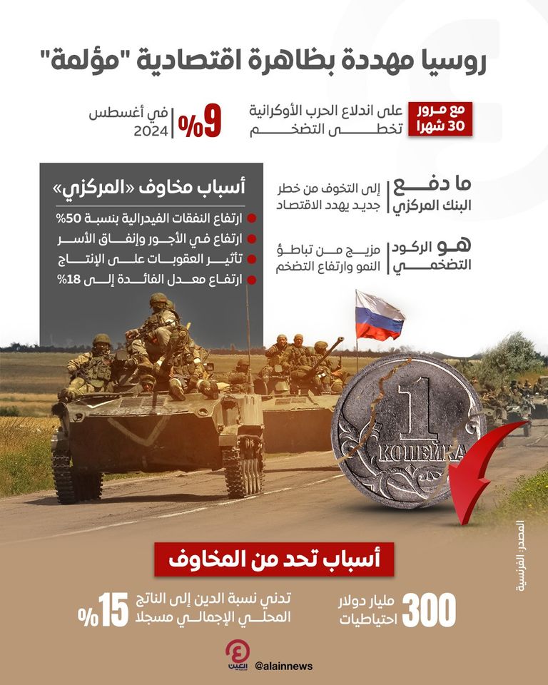 المئة روبل الروسية